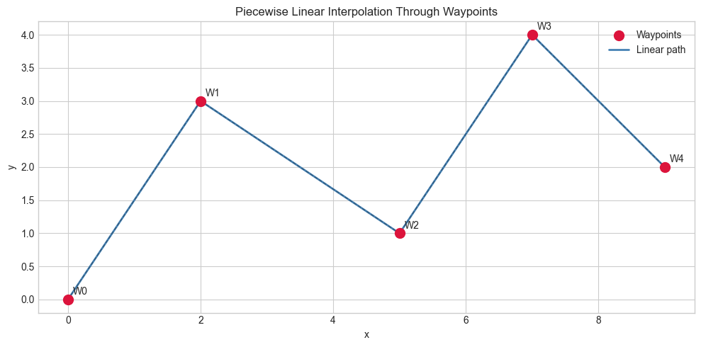 <Figure size 1000x500 with 1 Axes>