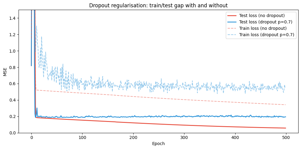 <Figure size 1000x500 with 1 Axes>