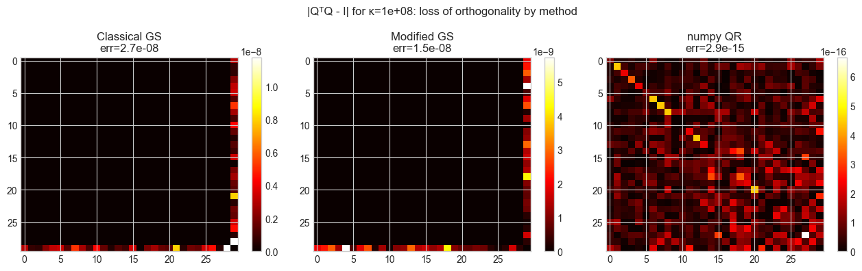 <Figure size 1300x400 with 6 Axes>