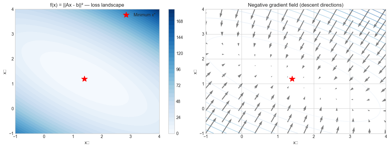 <Figure size 1300x500 with 3 Axes>