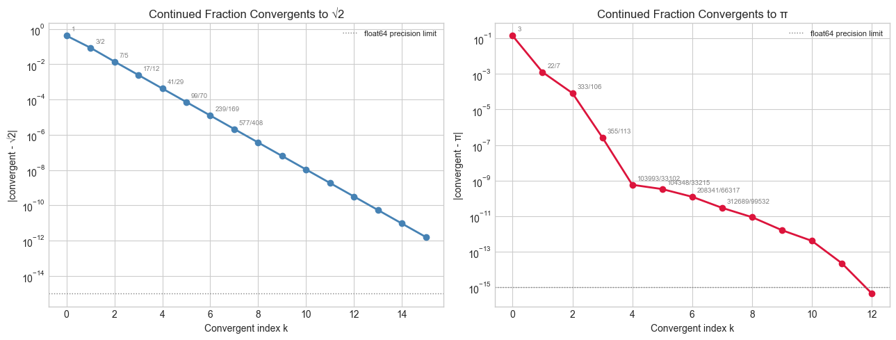 <Figure size 1300x500 with 2 Axes>
