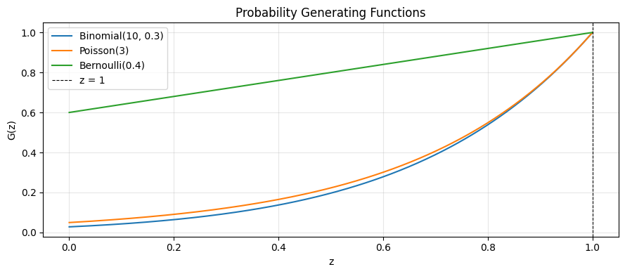 <Figure size 900x400 with 1 Axes>