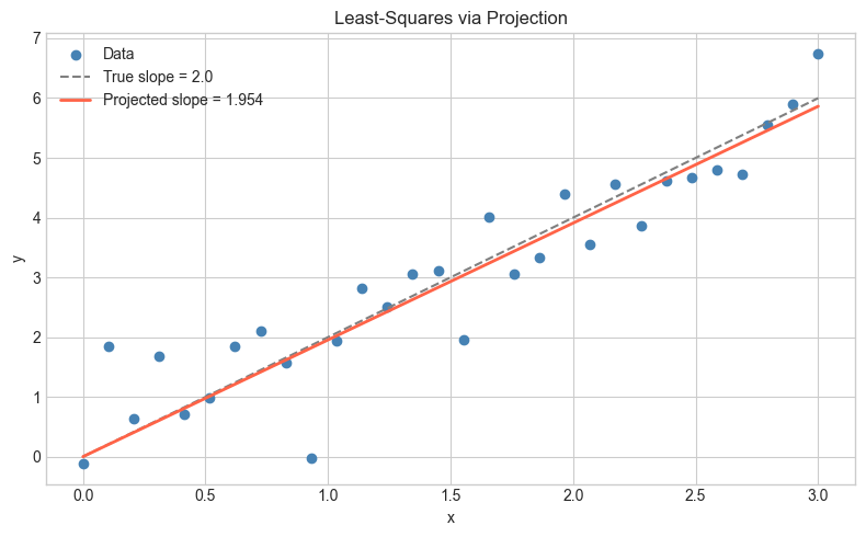 <Figure size 800x500 with 1 Axes>