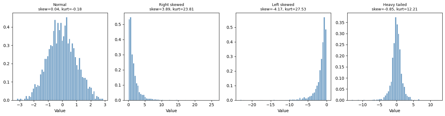 <Figure size 1500x400 with 4 Axes>