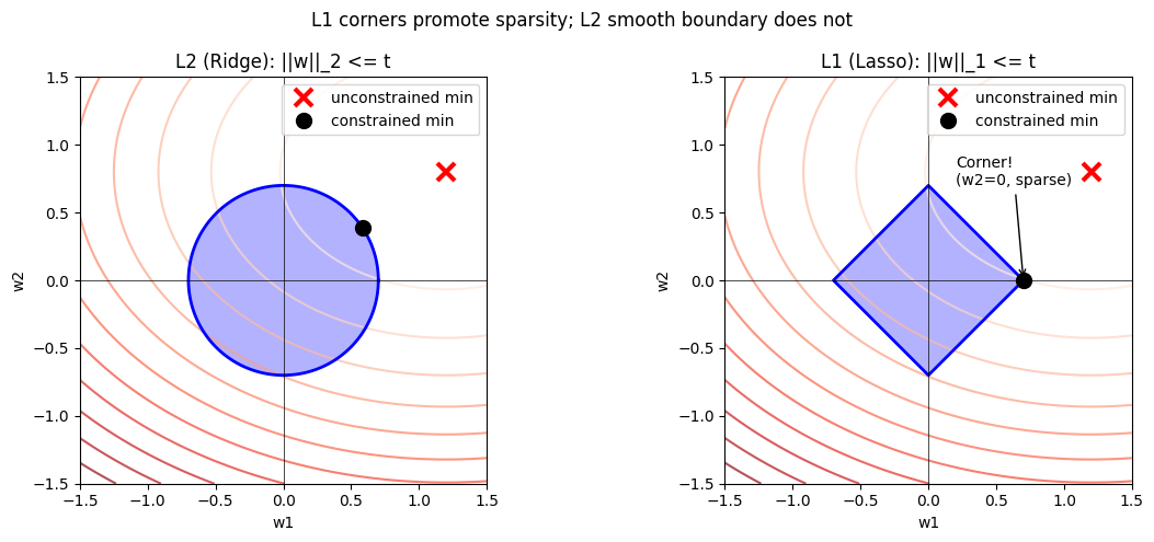 <Figure size 1200x500 with 2 Axes>