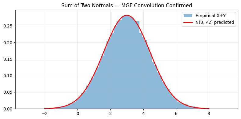 <Figure size 800x400 with 1 Axes>