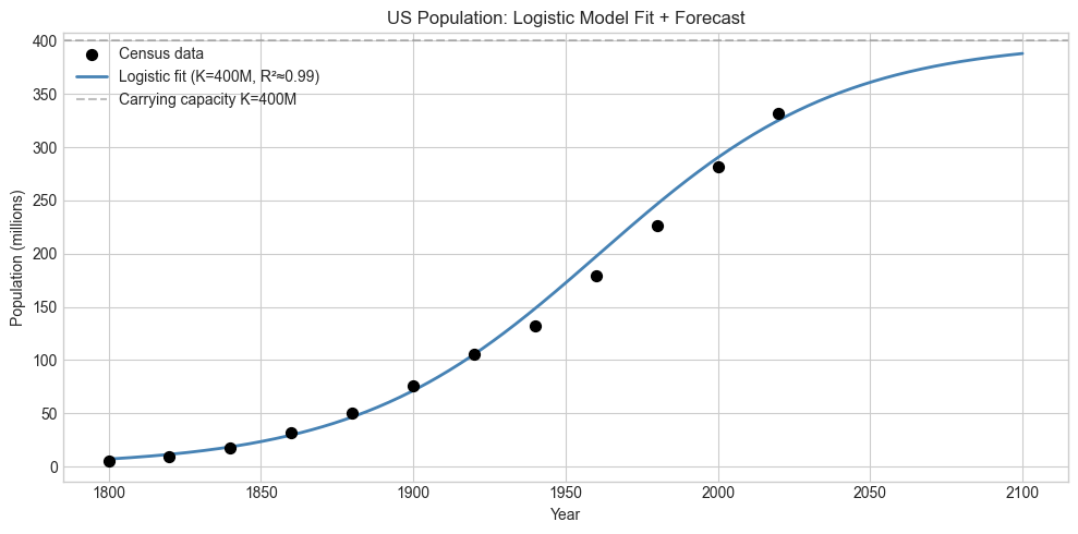 <Figure size 1000x500 with 1 Axes>