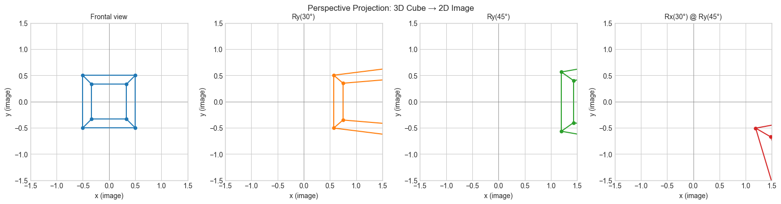 <Figure size 1600x400 with 4 Axes>