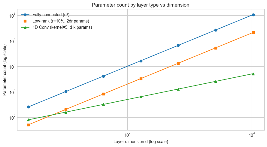 <Figure size 900x500 with 1 Axes>