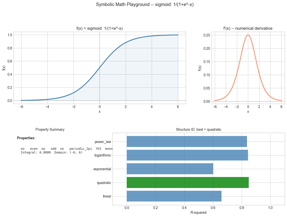 <Figure size 1400x900 with 4 Axes>
