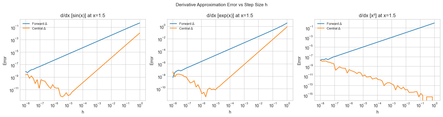 <Figure size 1500x400 with 3 Axes>