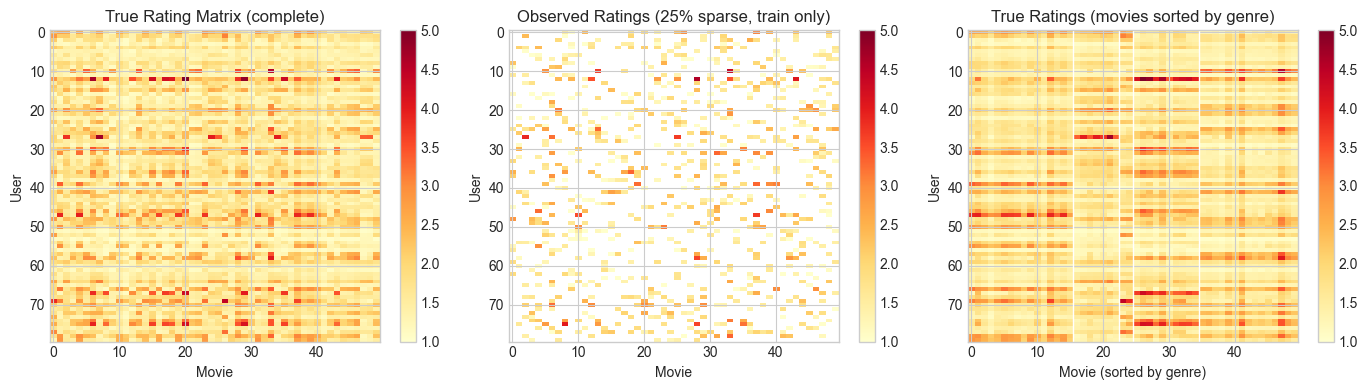 <Figure size 1400x400 with 6 Axes>