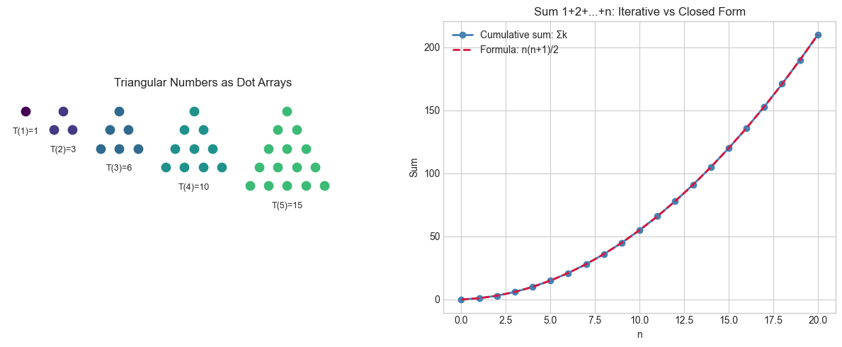 <Figure size 1200x500 with 2 Axes>