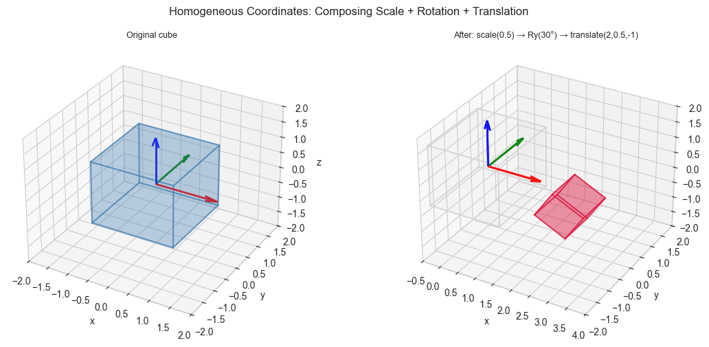 <Figure size 1200x500 with 2 Axes>
