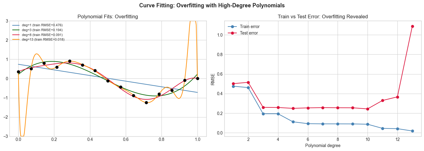 <Figure size 1400x500 with 2 Axes>