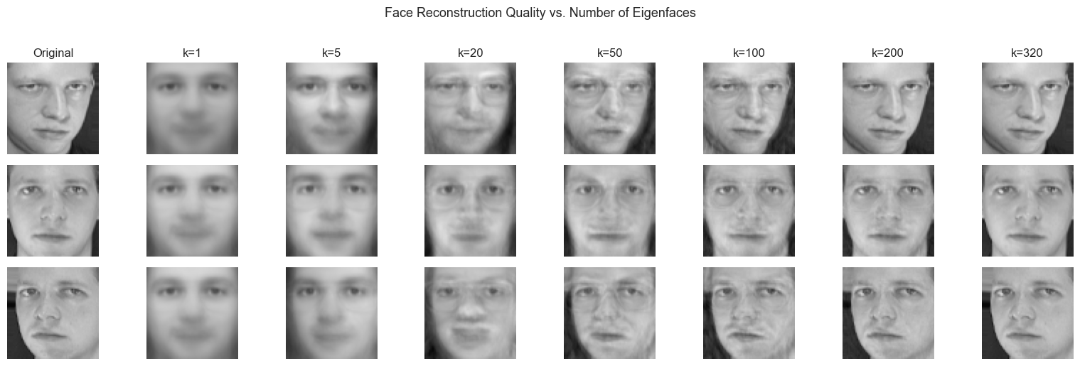 <Figure size 1600x500 with 24 Axes>