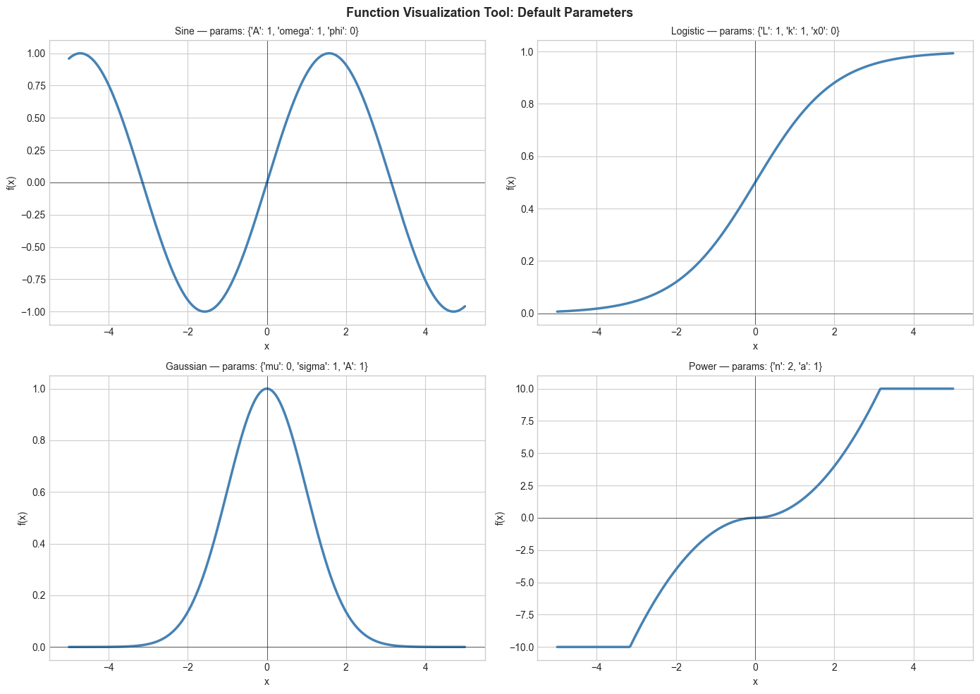 <Figure size 1400x1000 with 4 Axes>