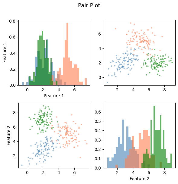 <Figure size 600x600 with 4 Axes>