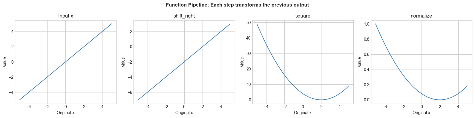 <Figure size 1600x400 with 4 Axes>