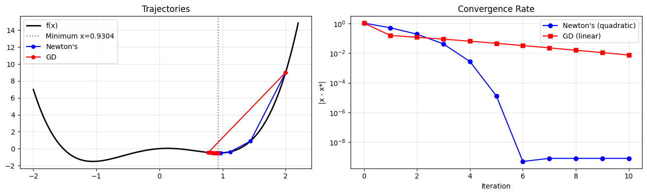 <Figure size 1300x400 with 2 Axes>