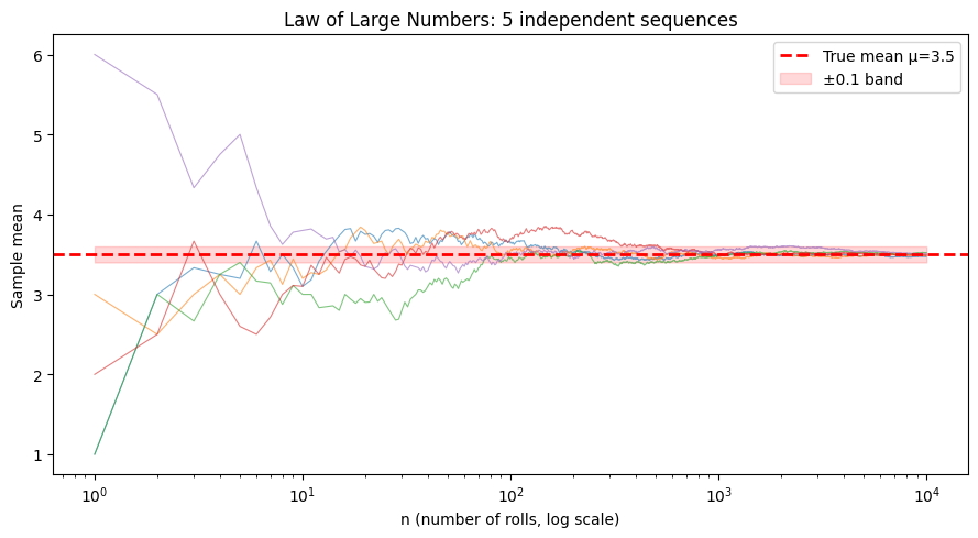 <Figure size 900x500 with 1 Axes>