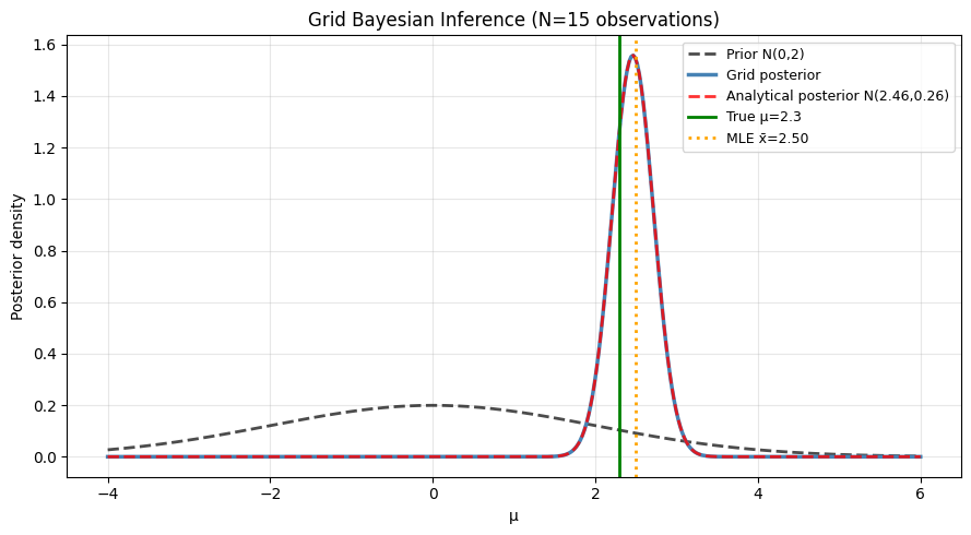 <Figure size 900x500 with 1 Axes>