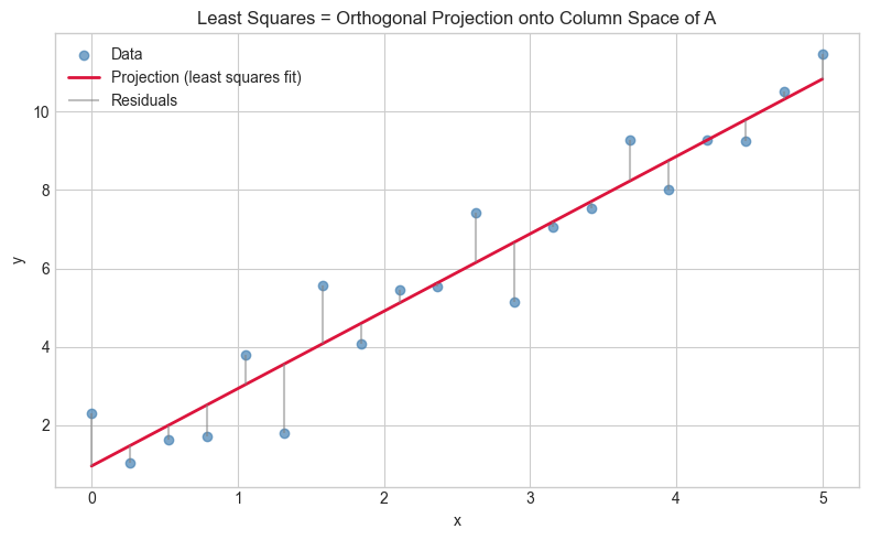 <Figure size 800x500 with 1 Axes>