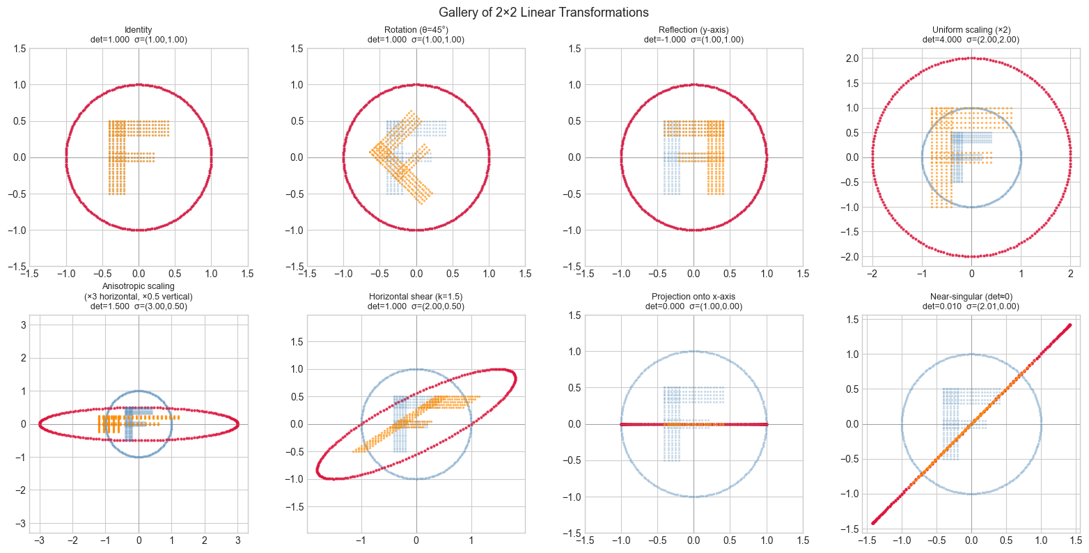 <Figure size 1600x800 with 8 Axes>