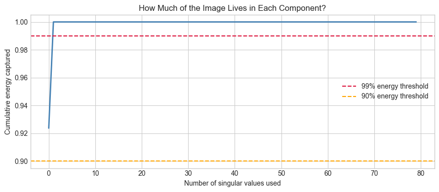 <Figure size 900x400 with 1 Axes>