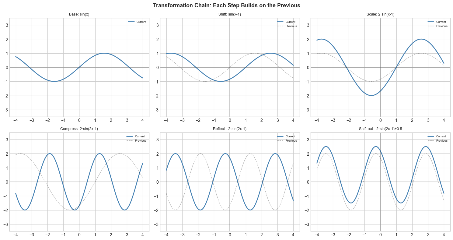 <Figure size 1500x800 with 6 Axes>