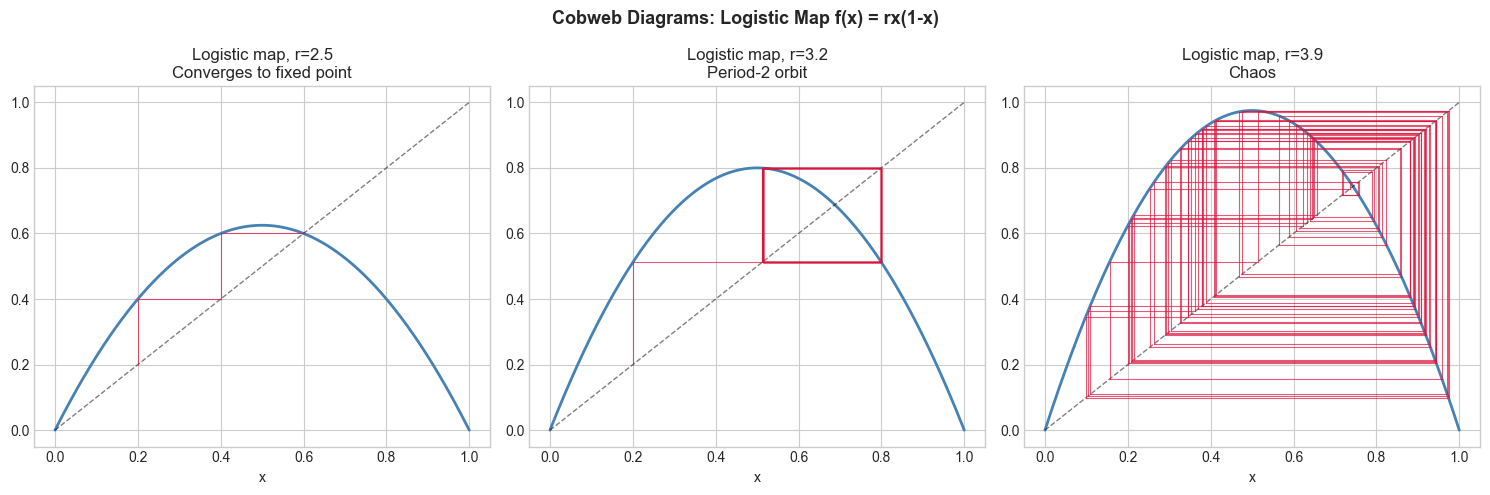 <Figure size 1500x500 with 3 Axes>