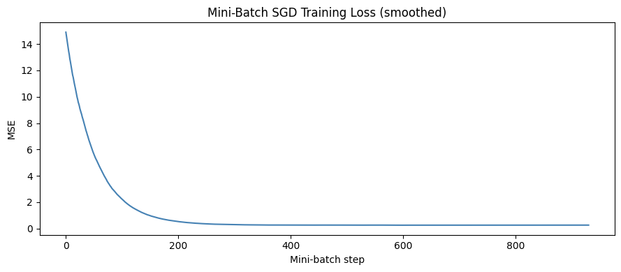 <Figure size 900x400 with 1 Axes>