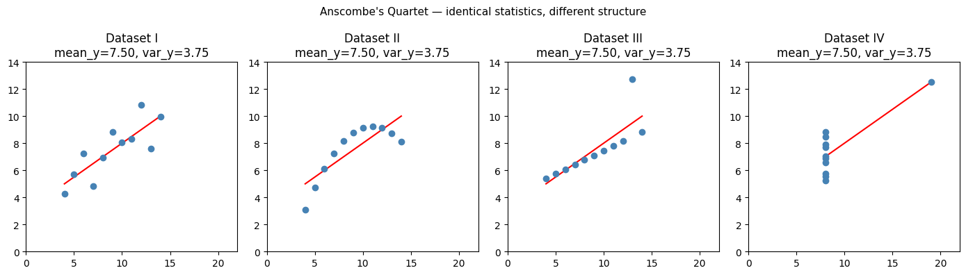 <Figure size 1400x400 with 4 Axes>