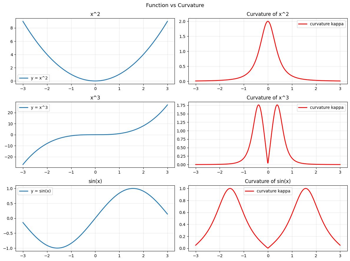 <Figure size 1200x900 with 6 Axes>