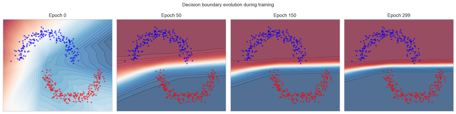 <Figure size 1600x400 with 4 Axes>