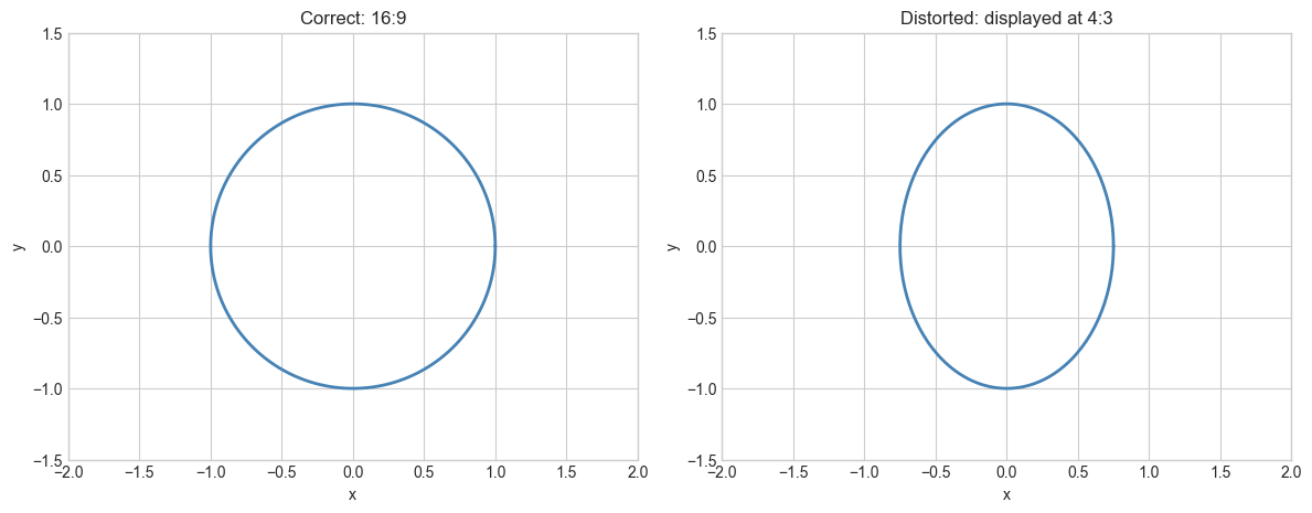 <Figure size 1200x500 with 2 Axes>