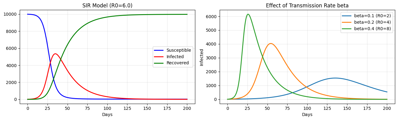 <Figure size 1300x400 with 2 Axes>