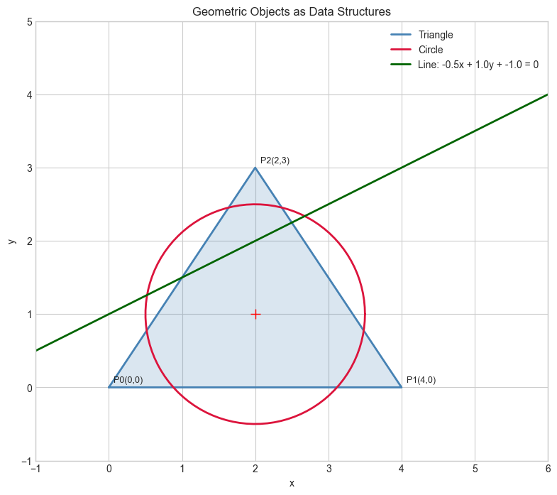 <Figure size 800x700 with 1 Axes>