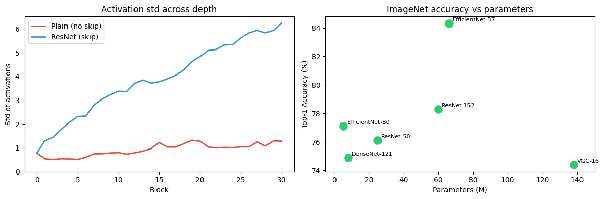 <Figure size 1200x400 with 2 Axes>