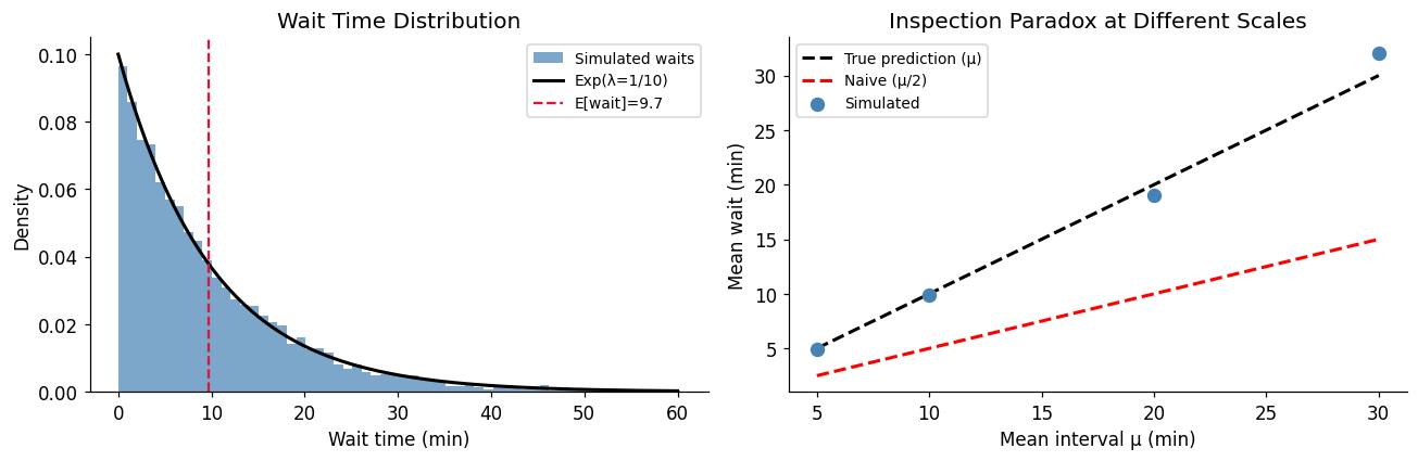 <Figure size 1320x440 with 2 Axes>