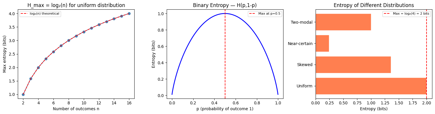 <Figure size 1500x400 with 3 Axes>
