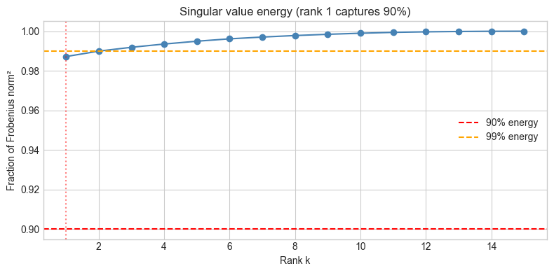 <Figure size 800x400 with 1 Axes>