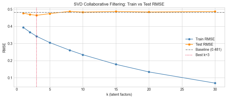 <Figure size 900x400 with 1 Axes>