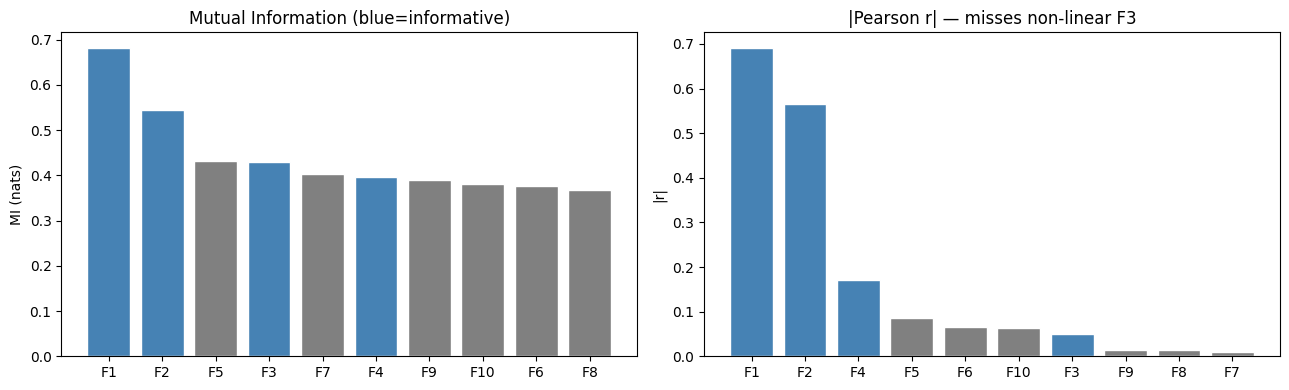 <Figure size 1300x400 with 2 Axes>