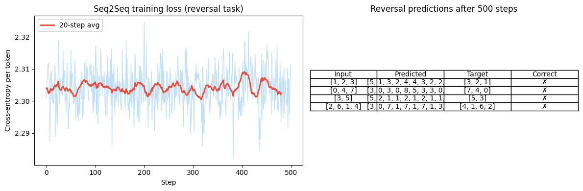 <Figure size 1200x400 with 2 Axes>