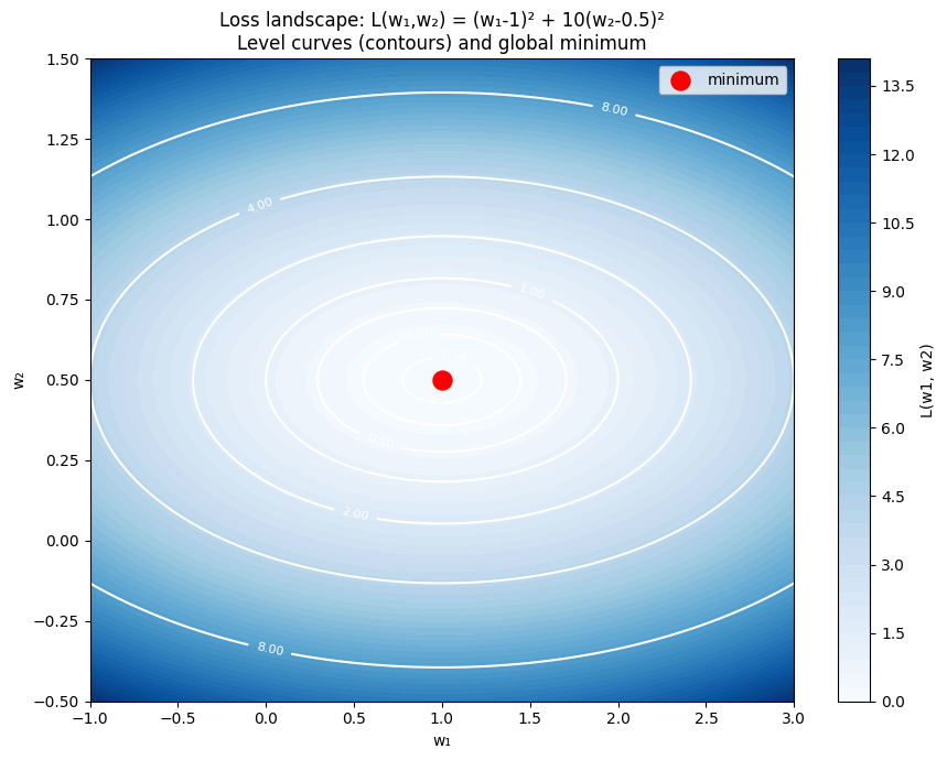 <Figure size 900x700 with 2 Axes>