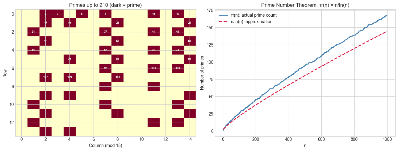 <Figure size 1300x500 with 2 Axes>