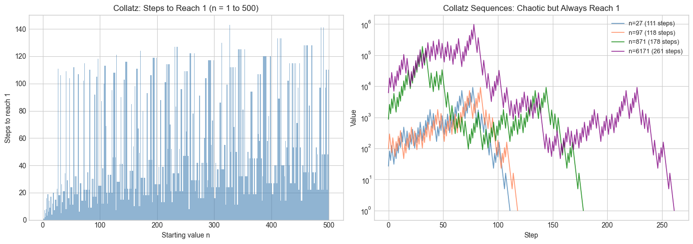 <Figure size 1400x500 with 2 Axes>