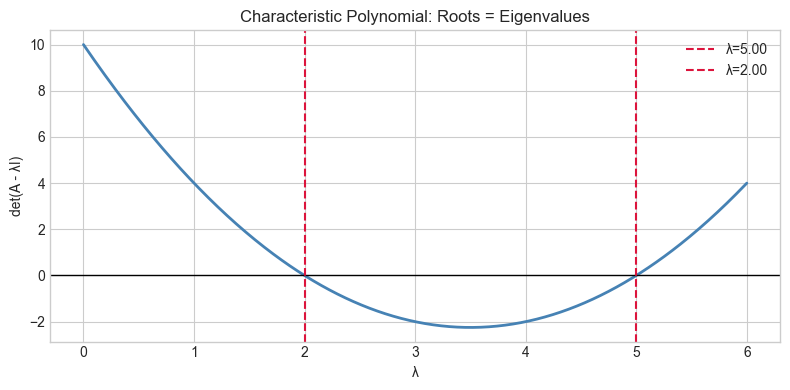 <Figure size 800x400 with 1 Axes>