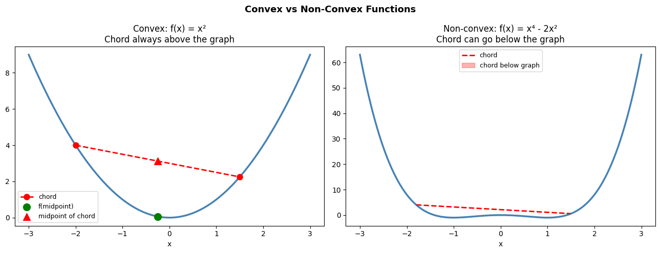 <Figure size 1300x500 with 2 Axes>